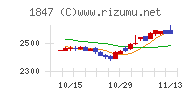 イチケン