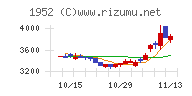 新日本空調