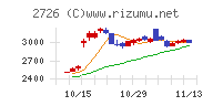 パルグループホールディングス