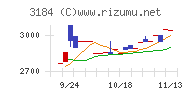 ＩＣＤＡホールディングス