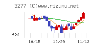 サンセイランディック