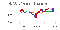 ミライアル