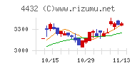 ウイングアーク１ｓｔ