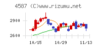 ペプチドリーム