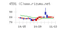 リボミック