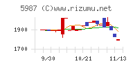 オーネックス