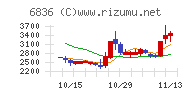 ぷらっとホーム