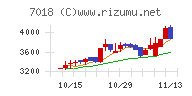 内海造船