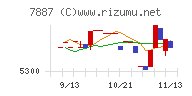 南海プライウッド