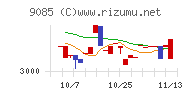 北海道中央バス