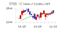 いであ