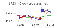 日本電技