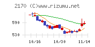 リンクアンドモチベーション