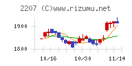 名糖産業