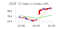 ウェルネット