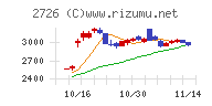 パルグループホールディングス