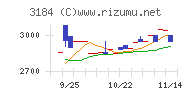 ＩＣＤＡホールディングス