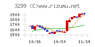 ムゲンエステート