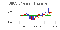 オーベクス