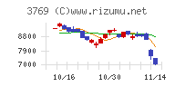 ＧＭＯペイメントゲートウェイ