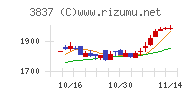 アドソル日進