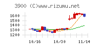 クラウドワークス