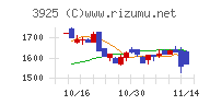 ダブルスタンダード