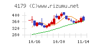 ジーネクスト