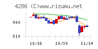 ＣＬホールディングス