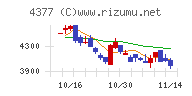 ワンキャリア