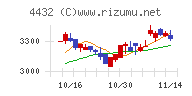 ウイングアーク１ｓｔ