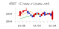 ペプチドリーム