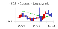 日本空調サービス