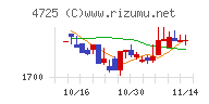 ＣＡＣ　Ｈｏｌｄｉｎｇｓ