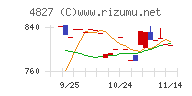 ビジネス・ワンホールディングス