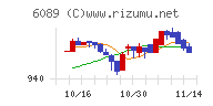 ウィルグループ