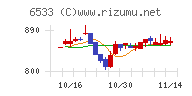 Ｏｒｃｈｅｓｔｒａ　Ｈｏｌｄｉｎｇｓ