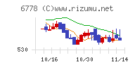 アルチザネットワークス