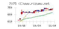 ＱＬＳホールディングス