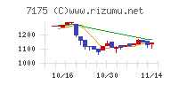 今村証券