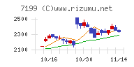 プレミアグループ