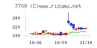 クボテック