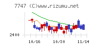 朝日インテック