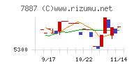 南海プライウッド