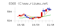 百五銀行