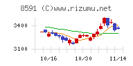 オリックス