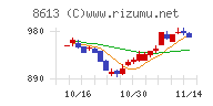 丸三証券