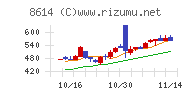 東洋証券