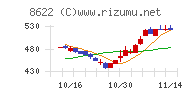 水戸証券