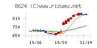 いちよし証券